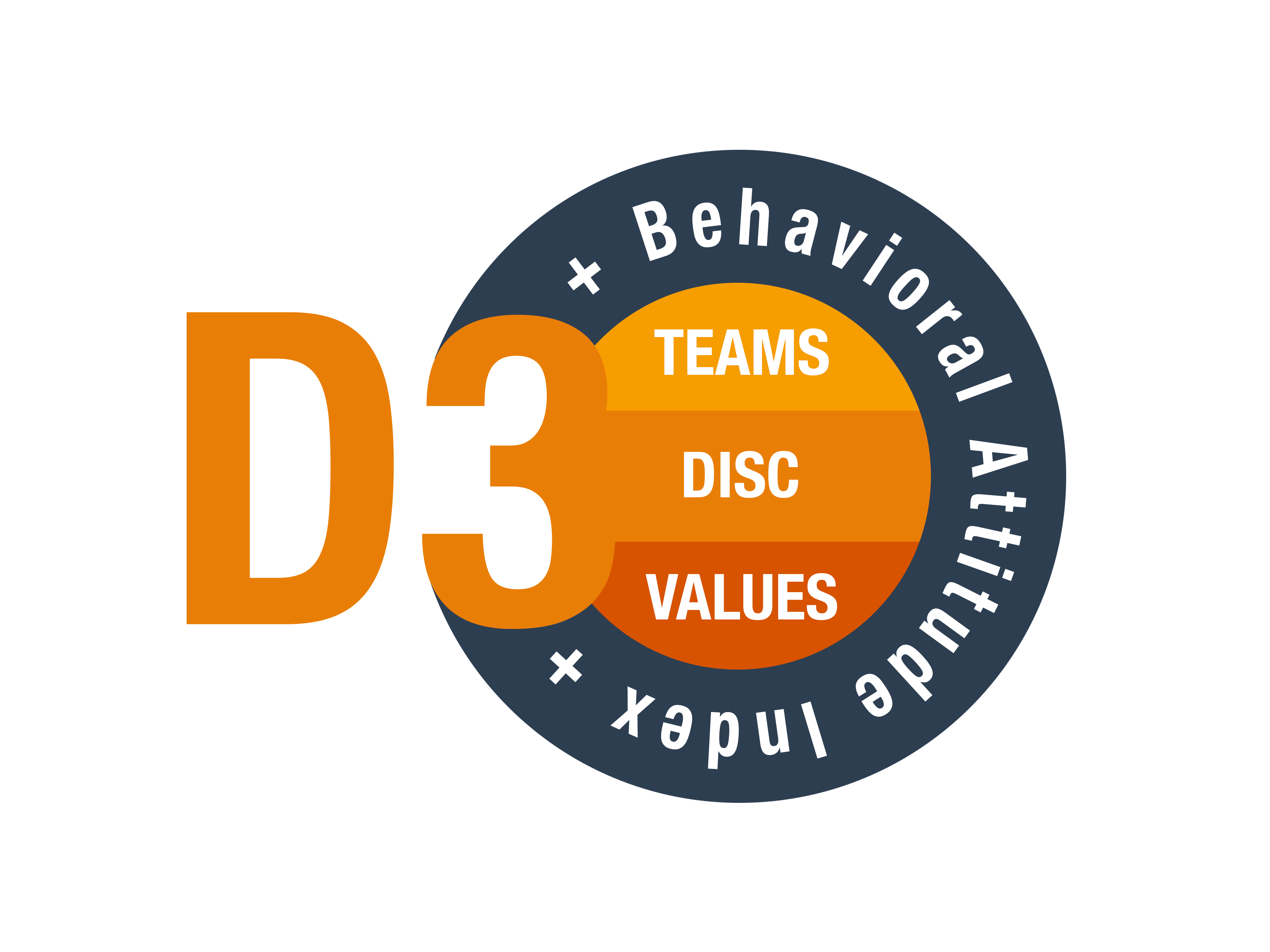 BAI - Behavioral Attitude Index